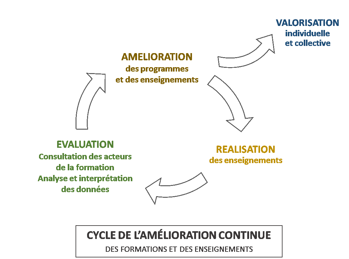 L'Amélioration Continue Des Formations - UFR Sciences Et Techniques