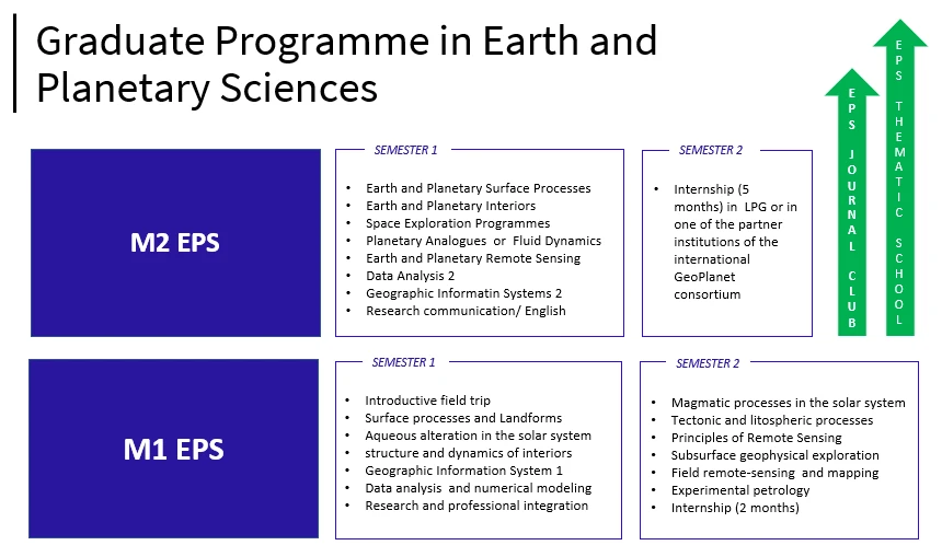 Schéma programme