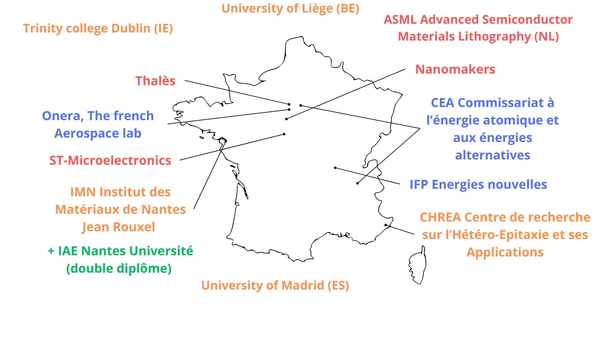Carte débouchés E-Mat