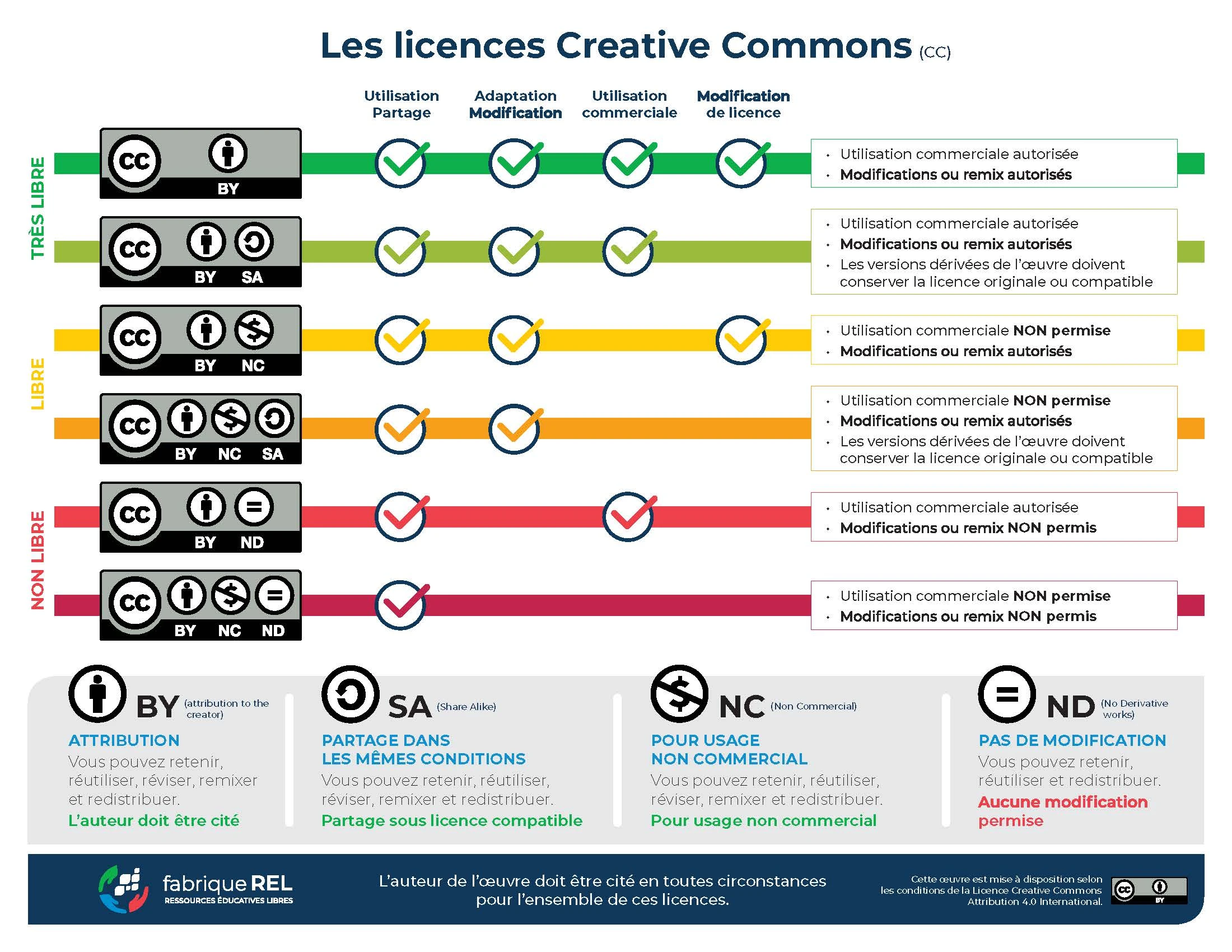 Iconographie des licences