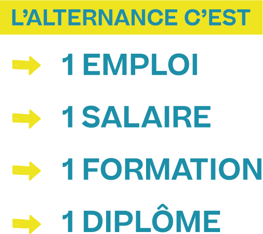 L'alternance c'est...