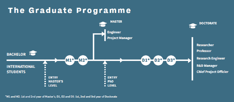 Parcours CMD