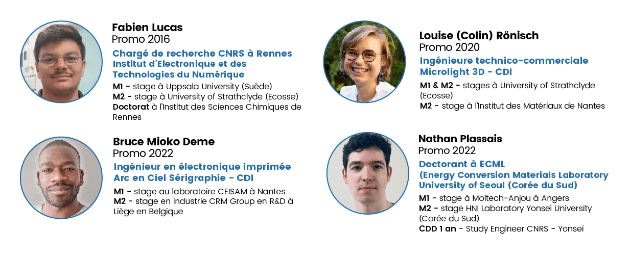 4 portraits d'alumni