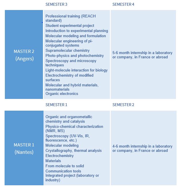 Syllabus Lumomat