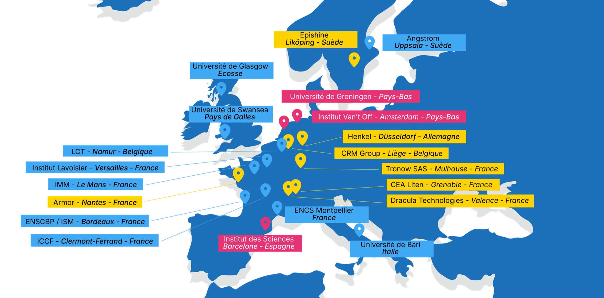 Réseau européen